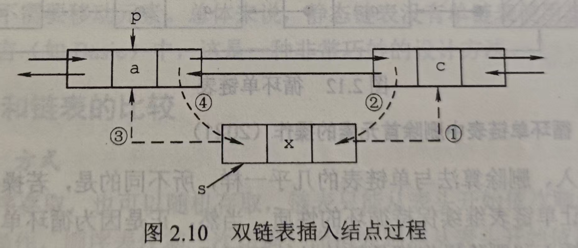 外链图片转存失败,源站可能有防盗链机制,建议将图片保存下来直接上传