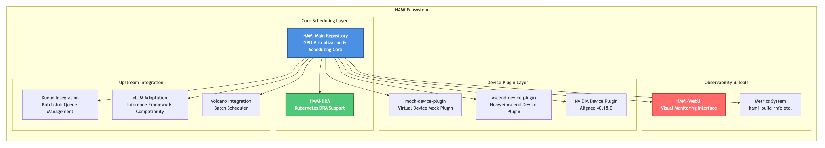 DRA 的请求流程图