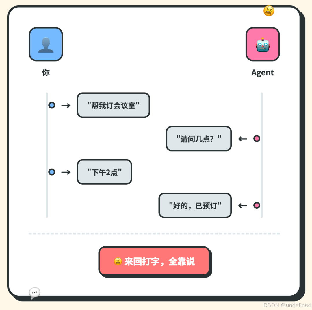 纯数据流时序图