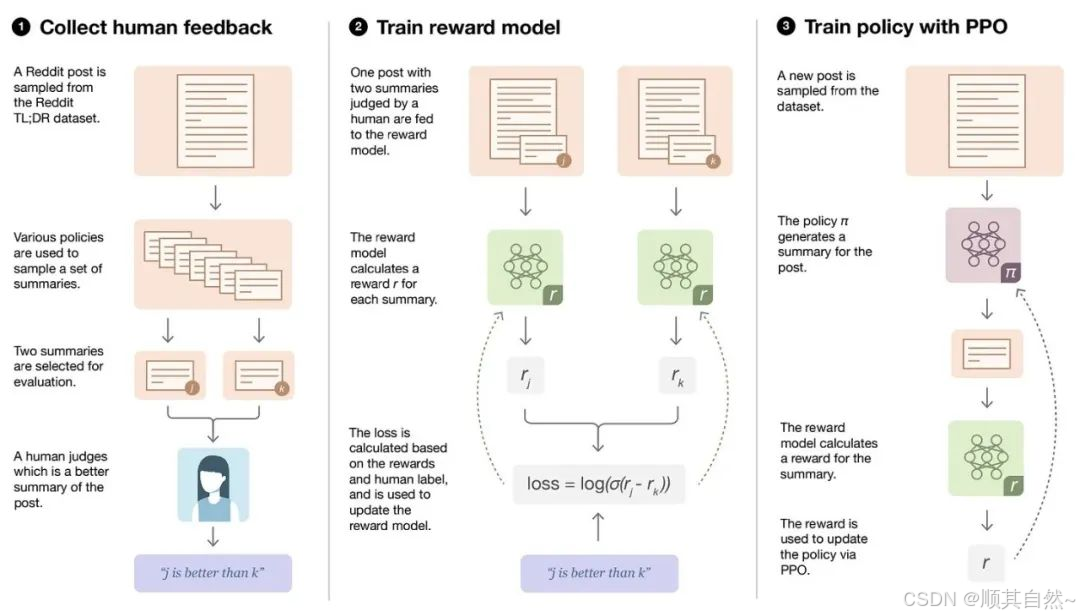 SFT 是什么?大模型SFT（监督微调）该怎么做-CSDN博客