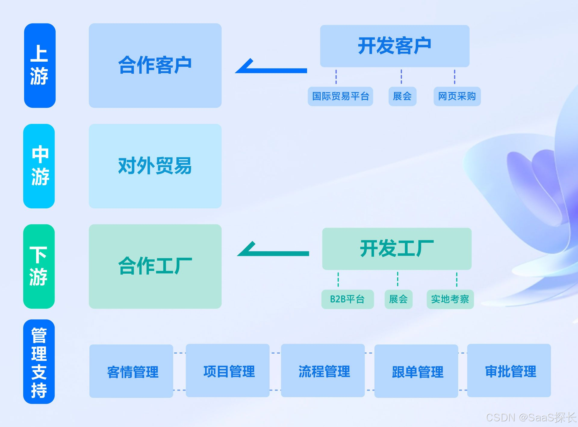 如何做好生产计划，提升企业效率_车间生产计划-CSDN博客