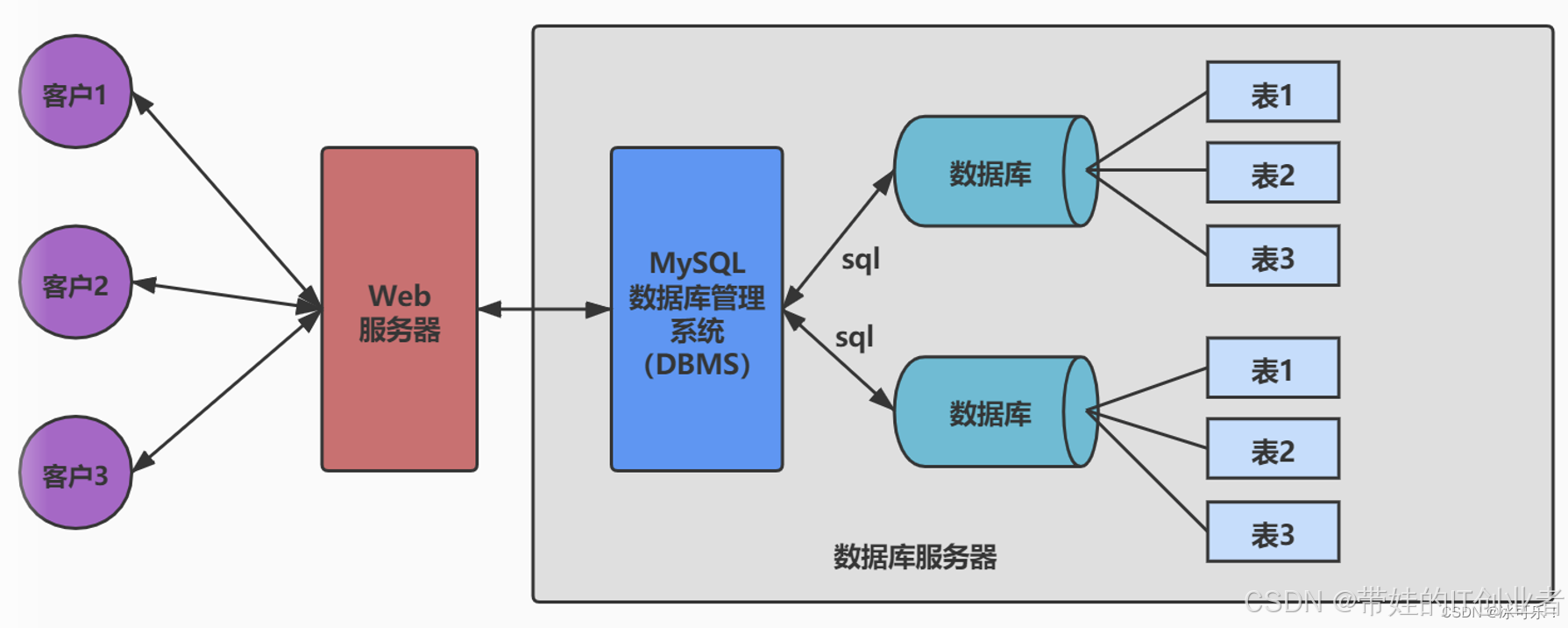 《Python实战进阶》No17: 数据库连接与 ORM（SQLAlchemy 实战）