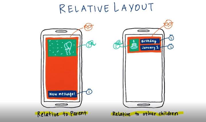 玩转 Android RelativeLayout：从灵活定位到复杂布局，实战全攻略 - 详解 - jzssuanfa - 博客园