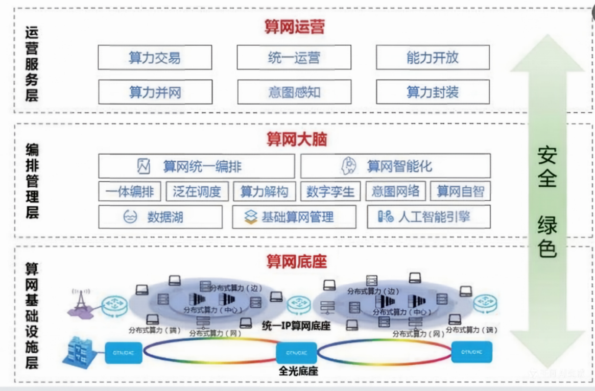 6G八大核心关键技术汇总_超大规模mimo、太赫兹通信、通感一体化-CSDN博客
