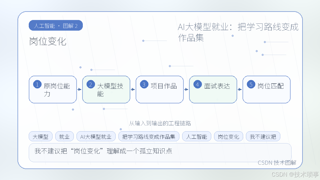 文章插图 2
