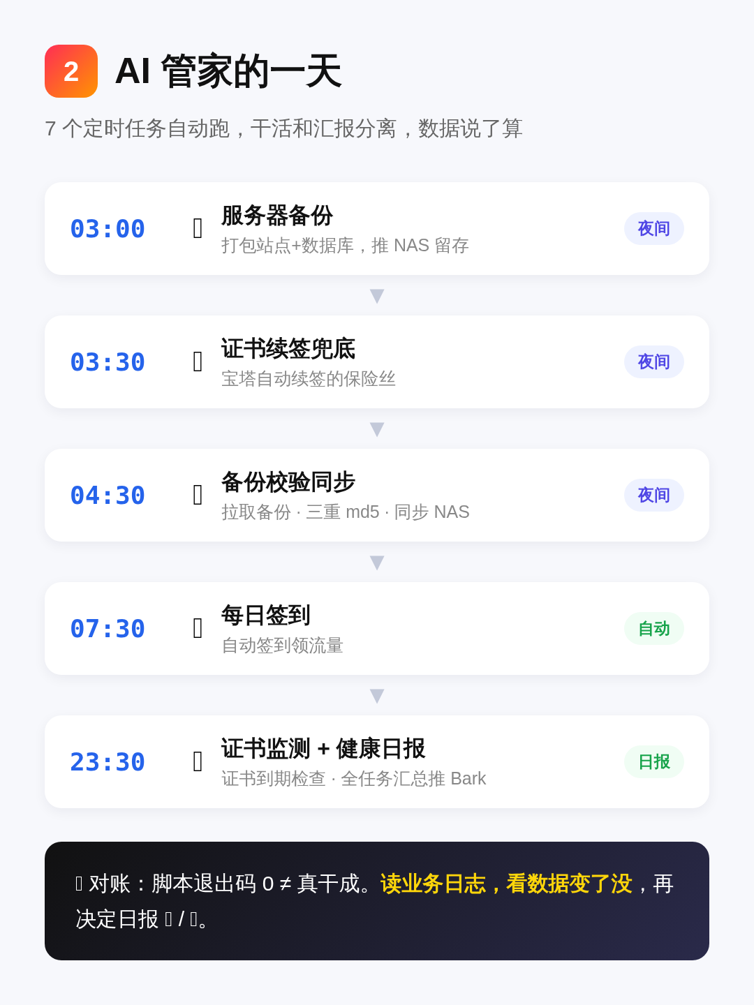 AI 管家的一天