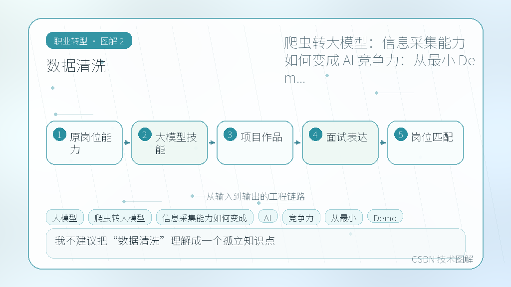 文章插图 2