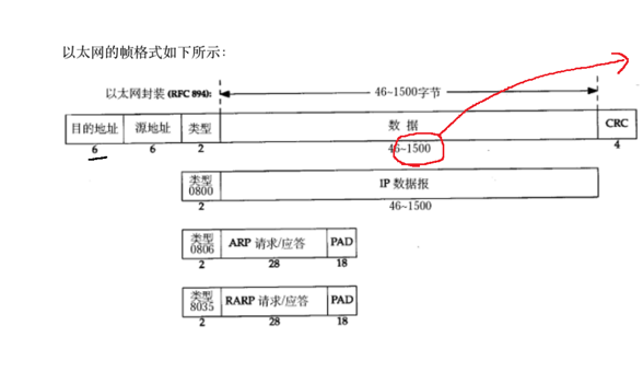 数据链路层包装图