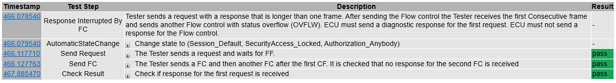 TP18_Response_Interrupted_By_FC - Test Case