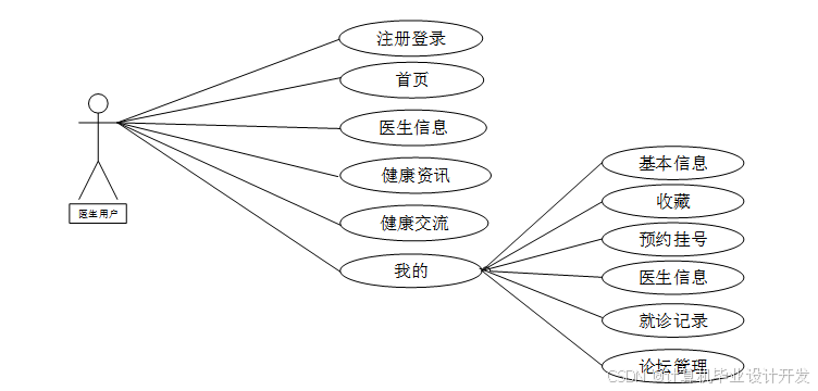 SSM空巢老人健康小程序-毕业设计源码25015