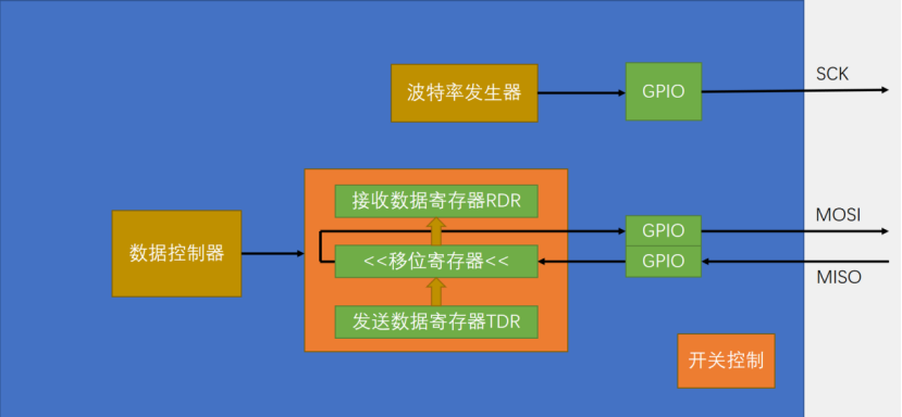 【STM32】江科大STM32小白养成记