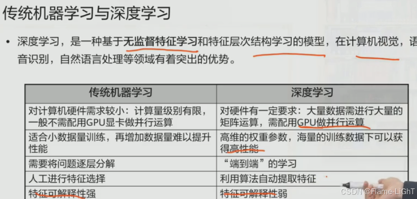 外链图片转存失败,源站可能有防盗链机制,建议将图片保存下来直接上传