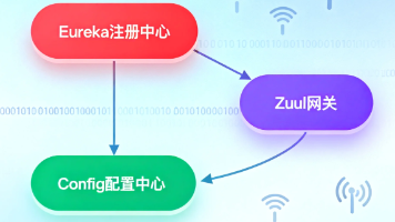 【JAVA 进阶】Spring Cloud 微服务全栈实践：从认知到落地