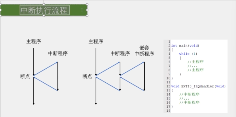 [5-1] 中断系统与EXTI外部中断(包含编码器讲解 )-CSDN博客