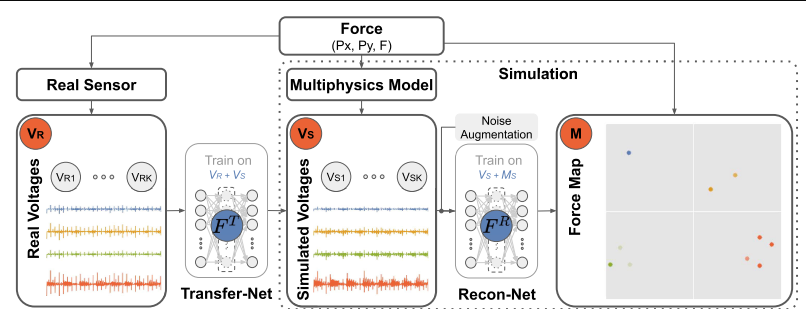 Force Sensor Map 《Predicting the Force Map of an ERT-Based TactileSensor Using ...
