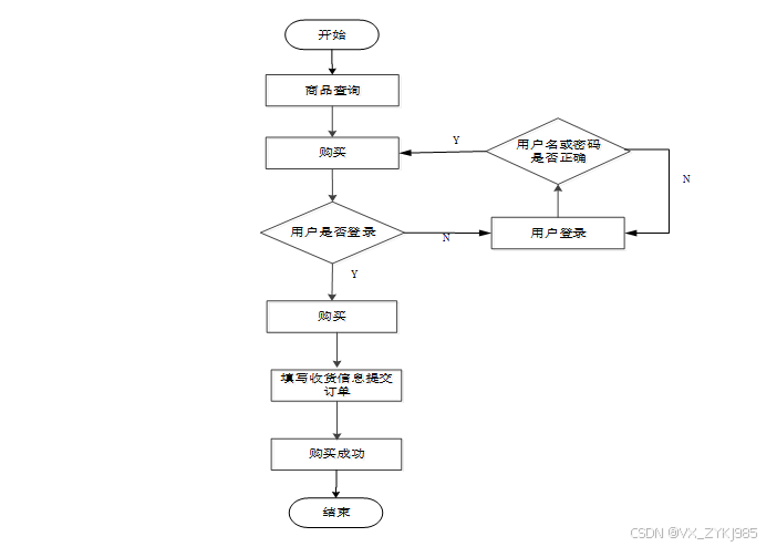 springboot点餐系统小程序 毕业设计程序源码42355