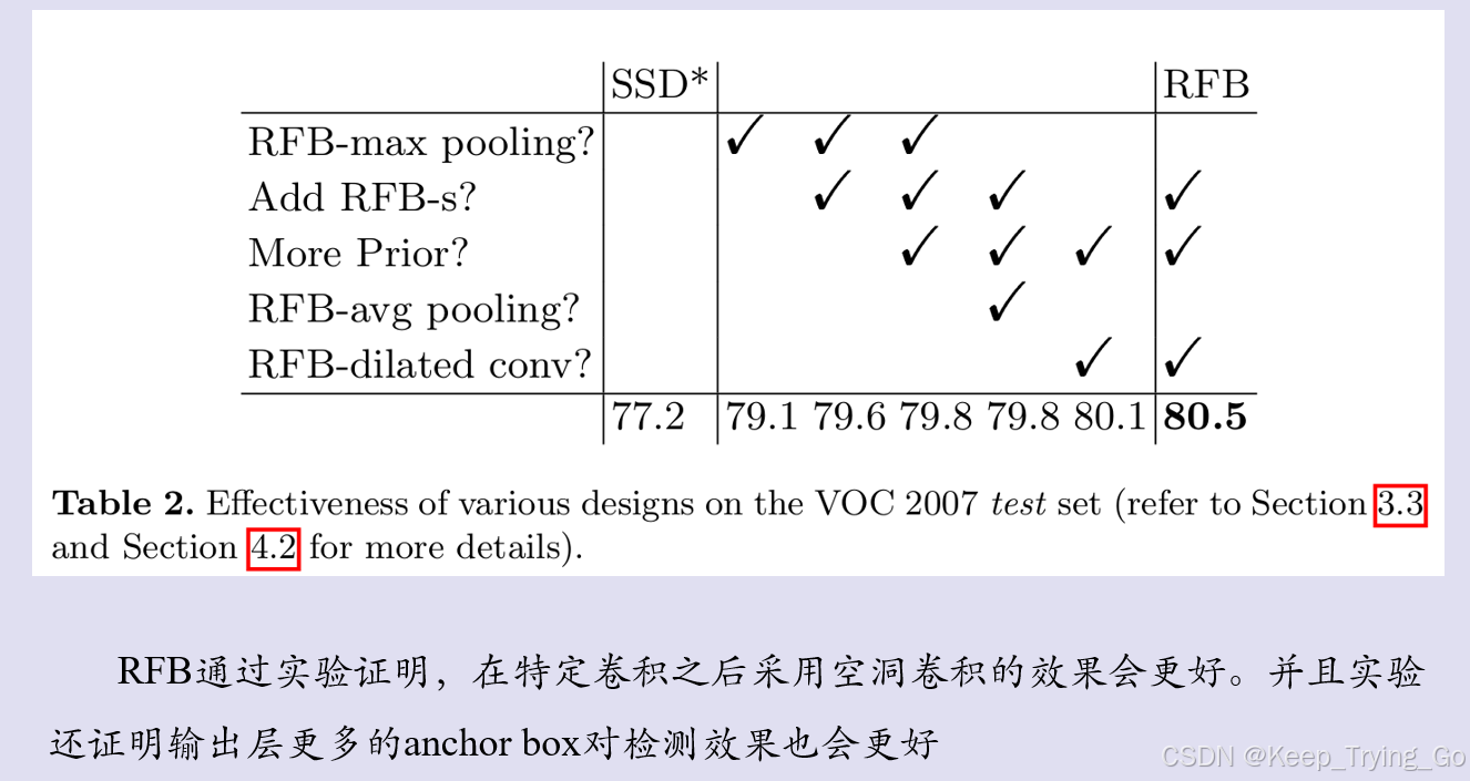 论文Receptive Field Block Net for Accurate and Fast Object Detection详解 ...