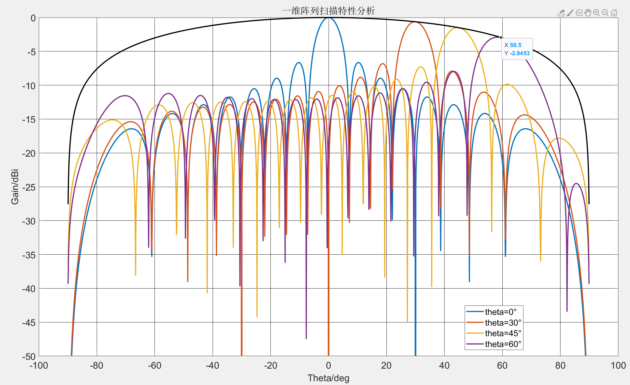 R语言）01 Array与Factor_array factor 公式-CSDN博客