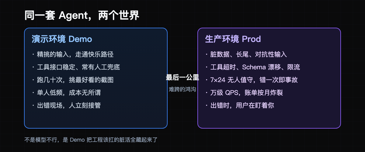 Demo 与生产的两个世界
