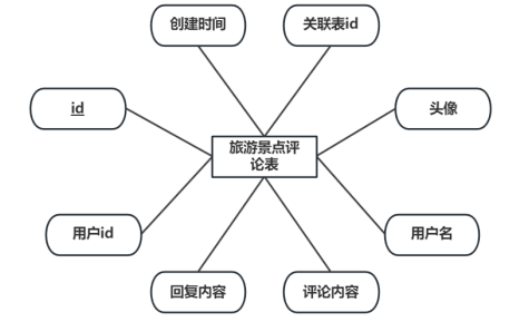 B240641-基于web的旅游景点购票系统设计与实现