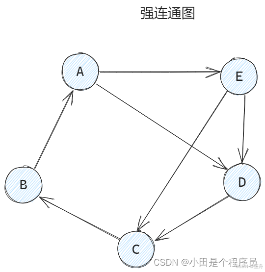 图的相关知识点_完全图-CSDN博客