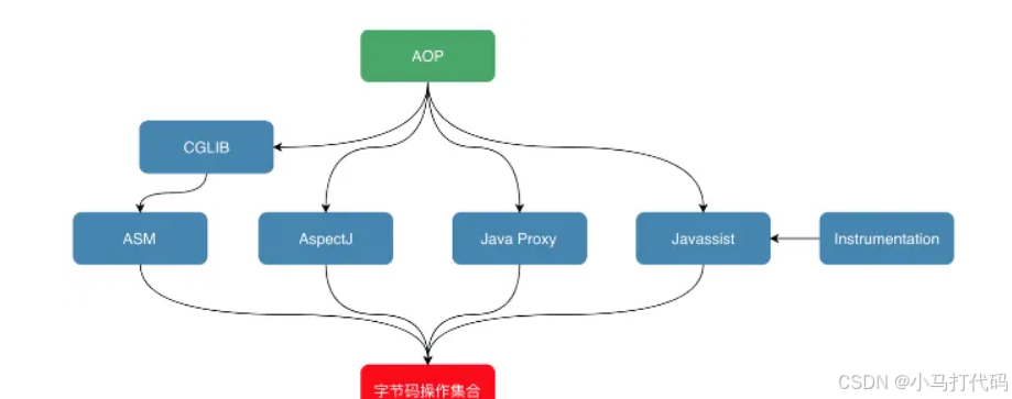 JavaAgent技术应用和原理：JVM持久化监控_-javaagent:-CSDN博客