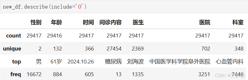【论文复现】在线健康社区重大慢病患者负面评论倾向的关键影响因素分析
