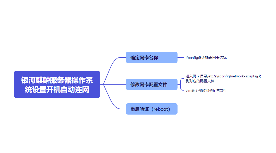 银河麒麟服务器操作系统设置开机自动连网_麒麟系统网卡配置文件