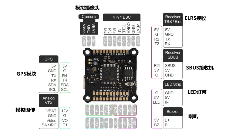 手搓STM32H743开源飞控系列教程---(一)飞控调研与方案设计_betaflight官网