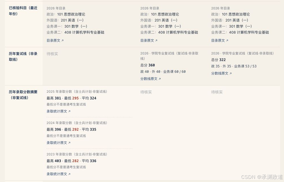 科目和历史门槛对比
