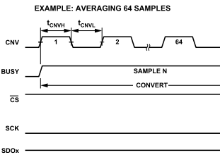 浅析高性能AD采集芯片AD4630—四通道SPI模式的配置与采集（FPGA）