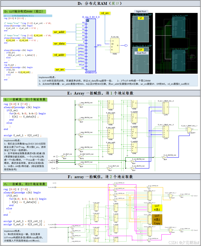 【2.3】reg与array_array和reg-CSDN博客