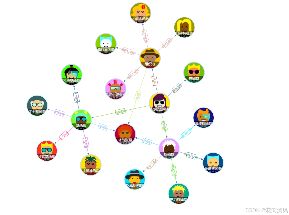 情绪质量函数关系