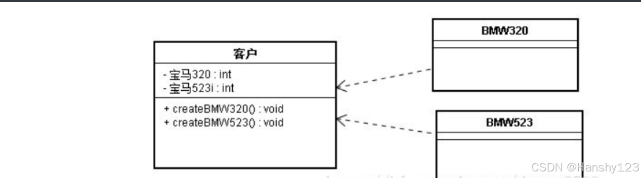 JAVA高级之设计模式（工厂模式）