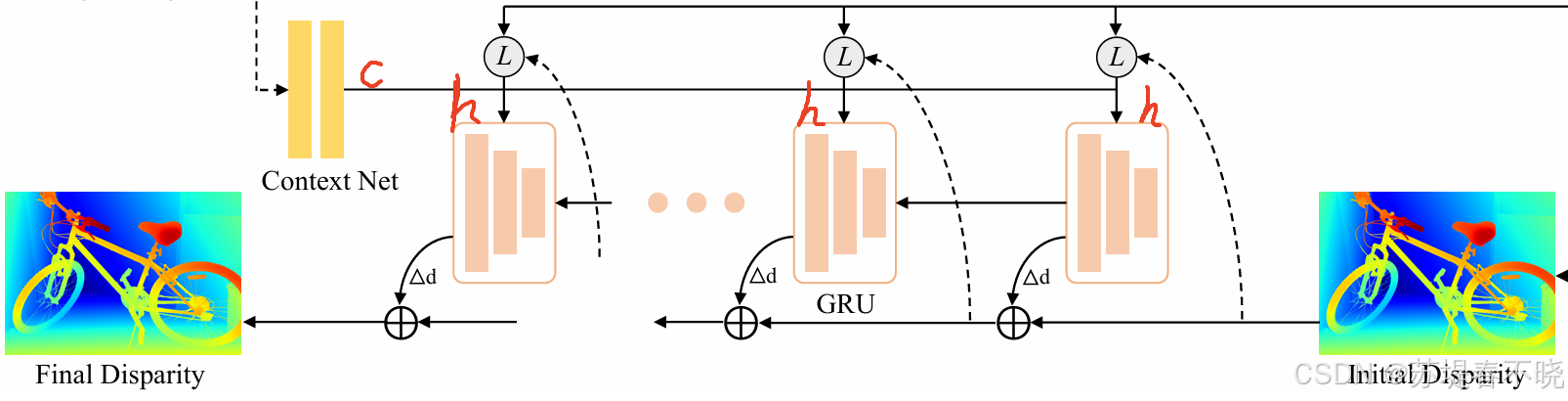 【IGEV++】《IGEV++: Iterative Multi-range Geometry Encoding Volumes for ...