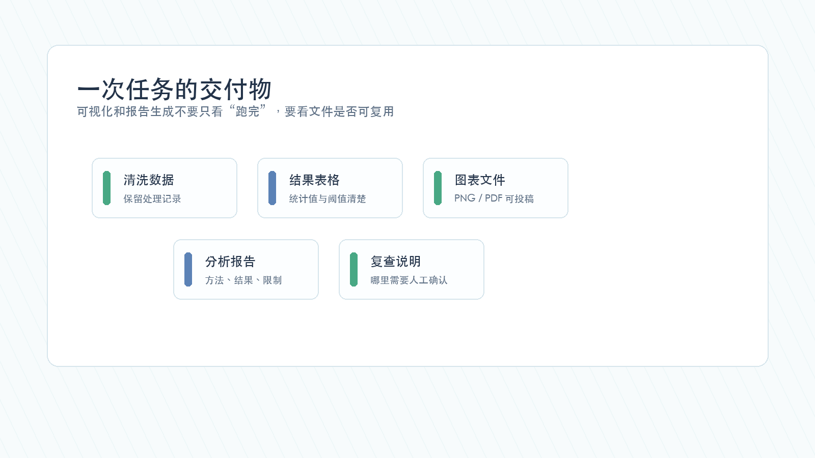 Codex Agent 模式完成科研分析任务后的交付物清单