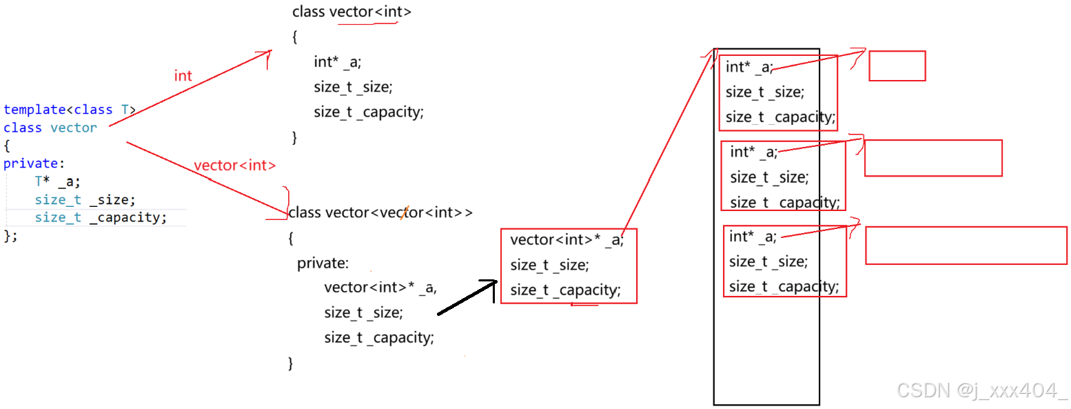 C++ STL：了解认识vector|OJ-CSDN博客