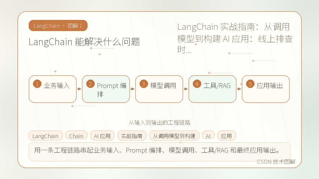 文章插图 1