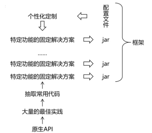 Spring 核心技术栈:IoC 容器 / AOP 切面 / 事务管理核心逻辑拆解_spring 技术栈-CSDN博客