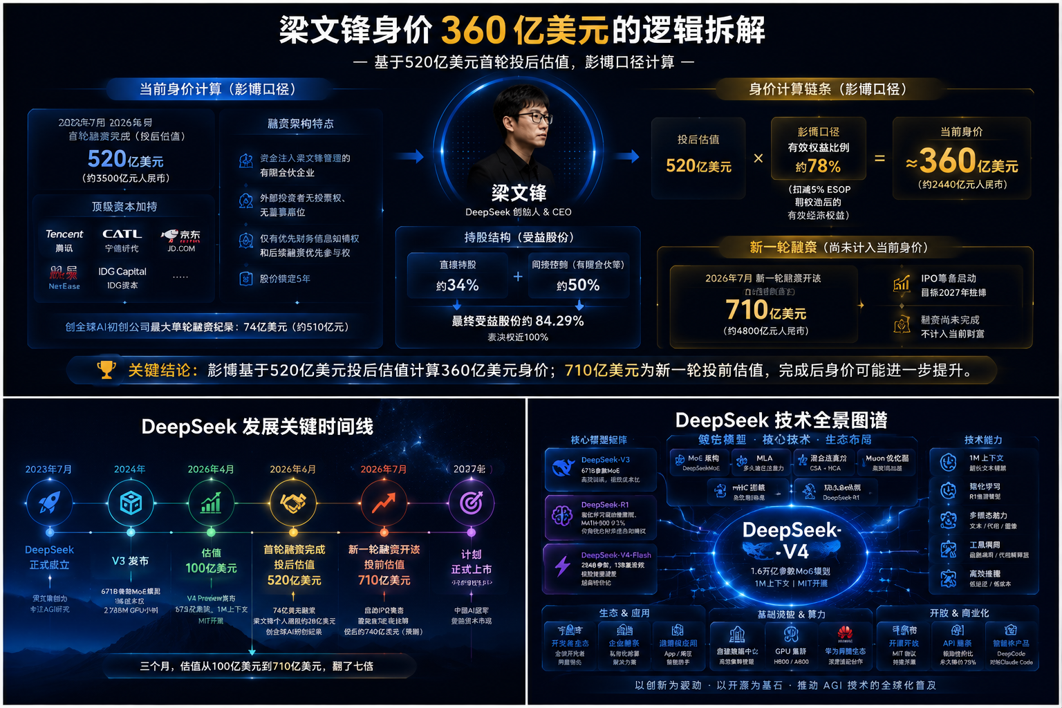 DeepSeek技术全景图