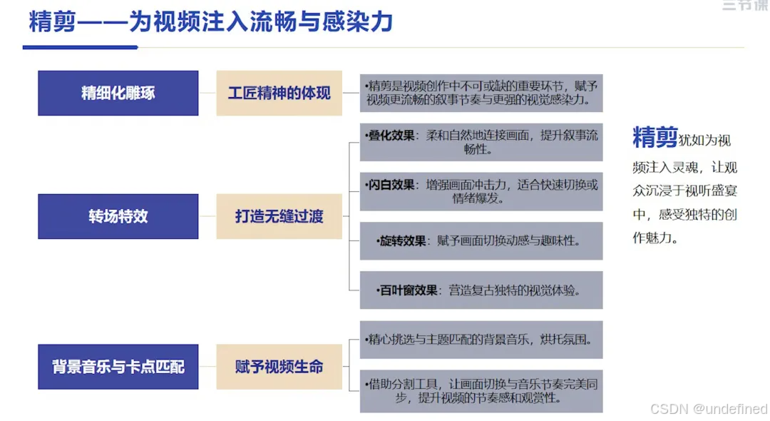 剪辑优化与包装