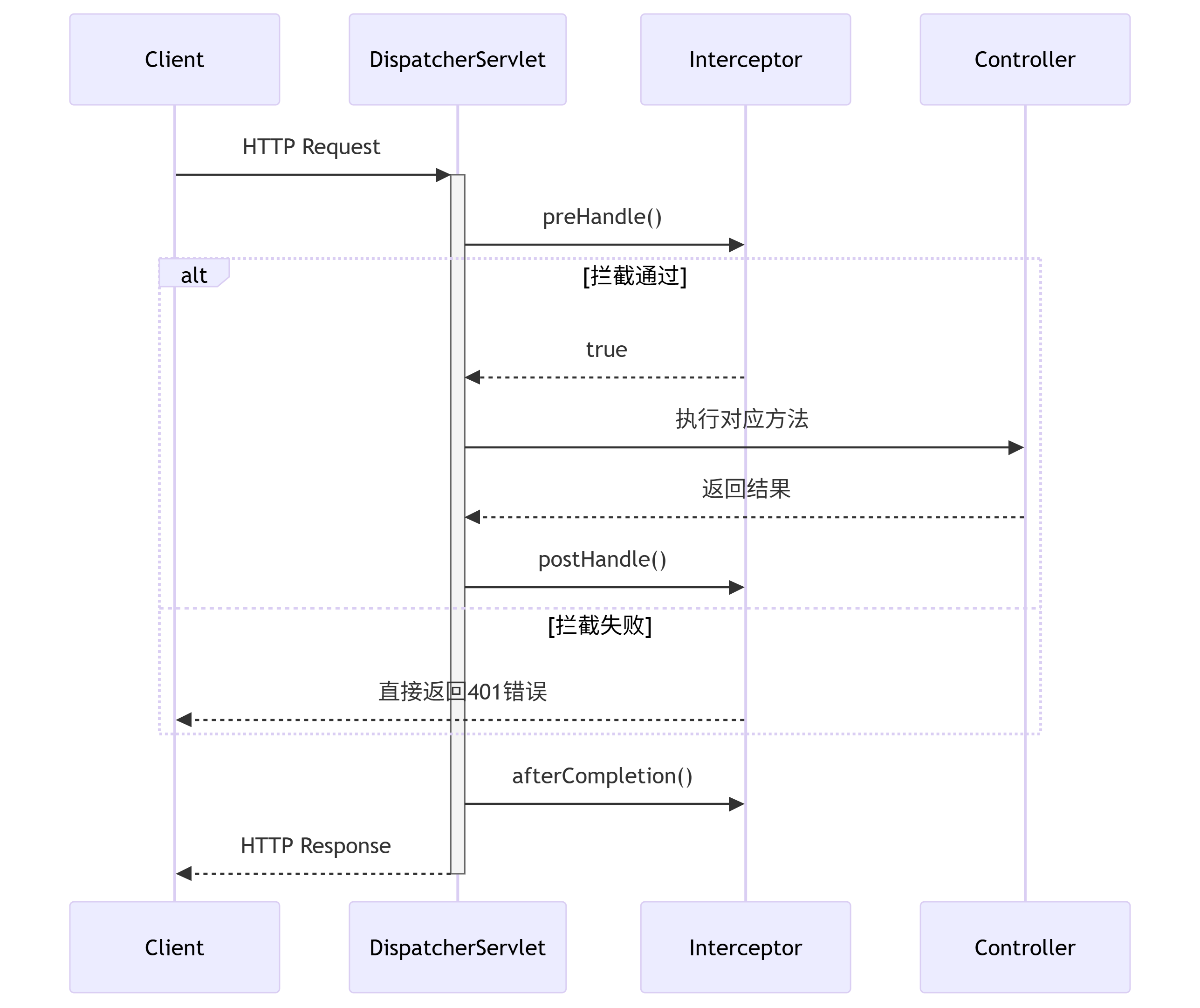 【SpringBoot】三大统一功能处理：拦截器、数据返回、异常捕获详解_springboot 全局返回拦截