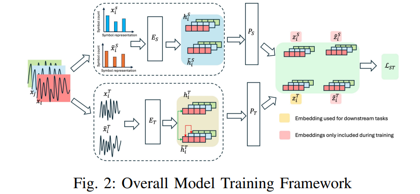 Overall Model Training Framework