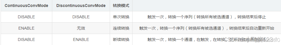学习记录 STM32_stm32中断向量表