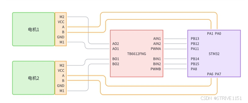 STM32平衡小车（复盘）_stm32平衡小车教程