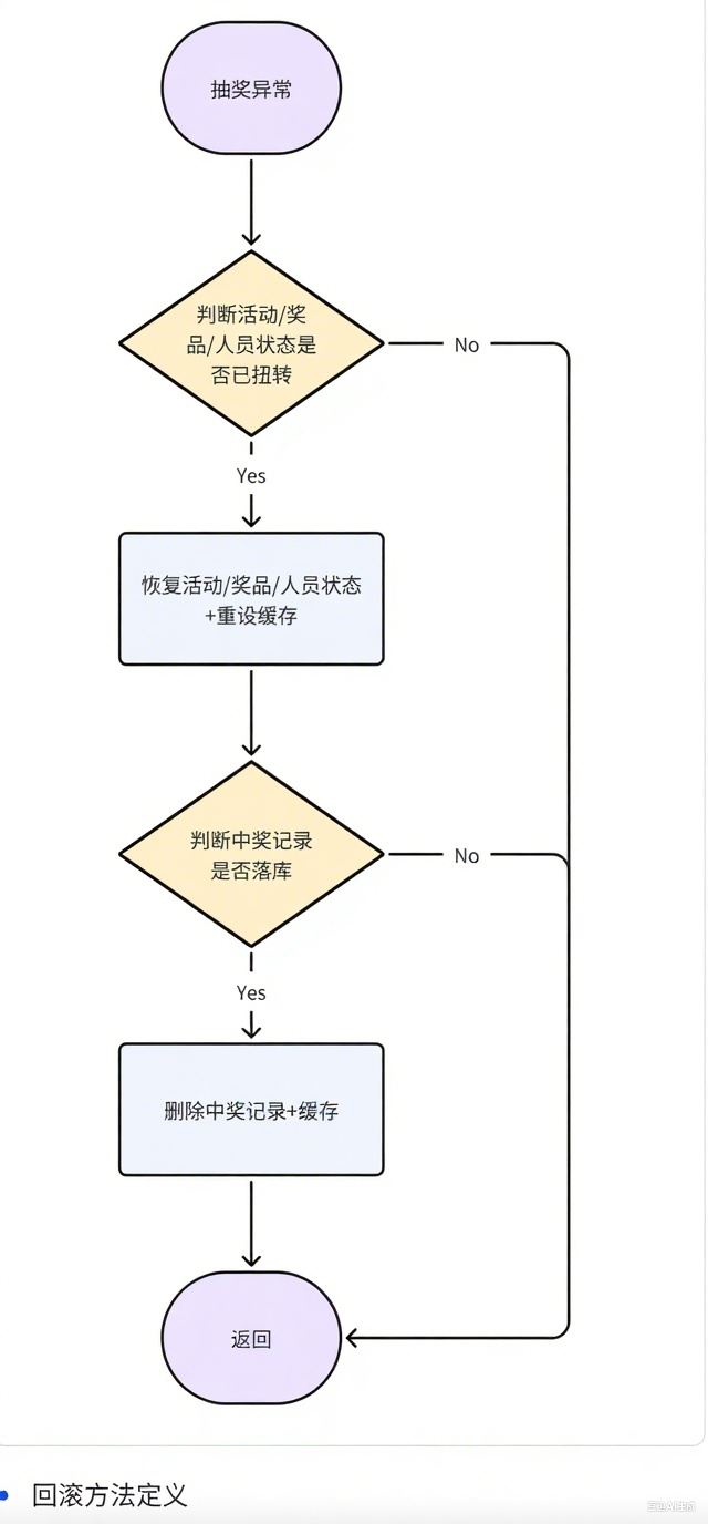 抽奖系统（5）——抽奖模块
