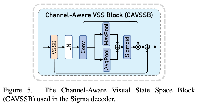 Sigma: Siamese Mamba Network for Multi-Modal Semantic Segmentation ...