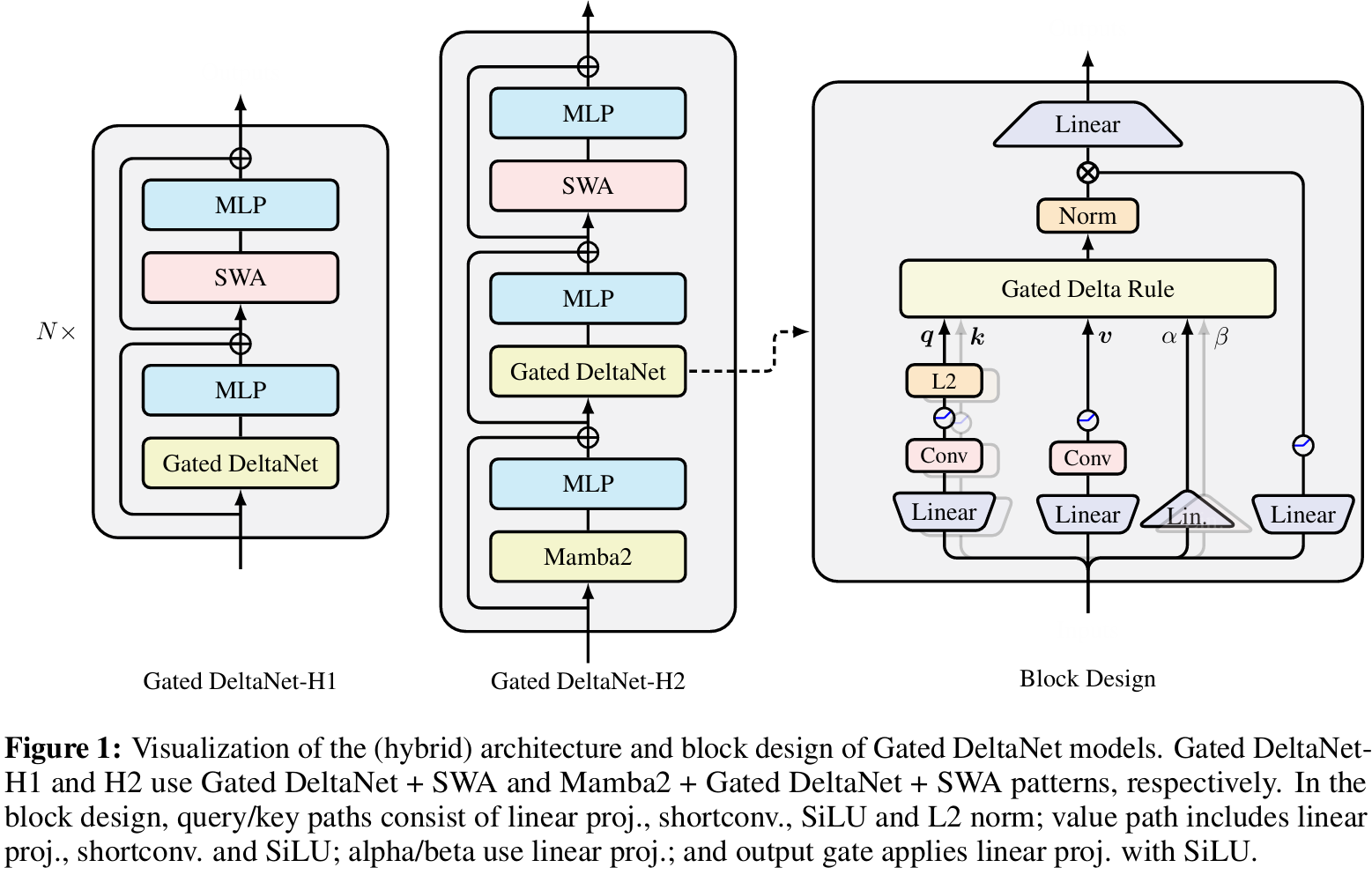 ICLR 2025 Mamba 相关论文汇总和简介_mamko: mamba-based koopman operator for ...