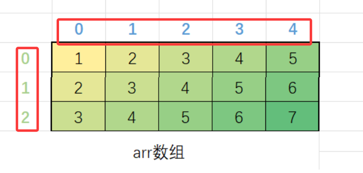 关于数组的知识点-CSDN博客