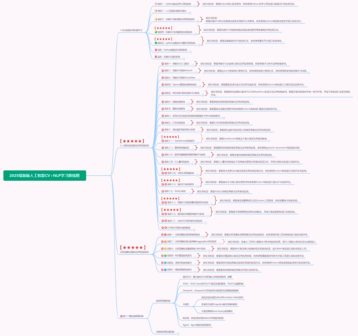 万字干货！小白必看！何利用pytorch搭建一个 …